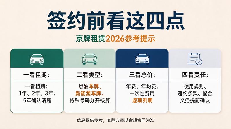 摇号政策更新